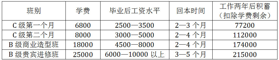 宠物美容
